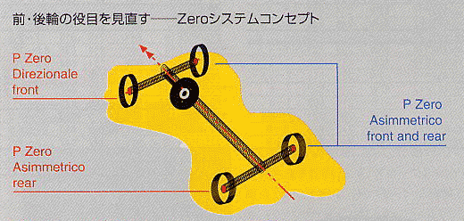 P-Zero System